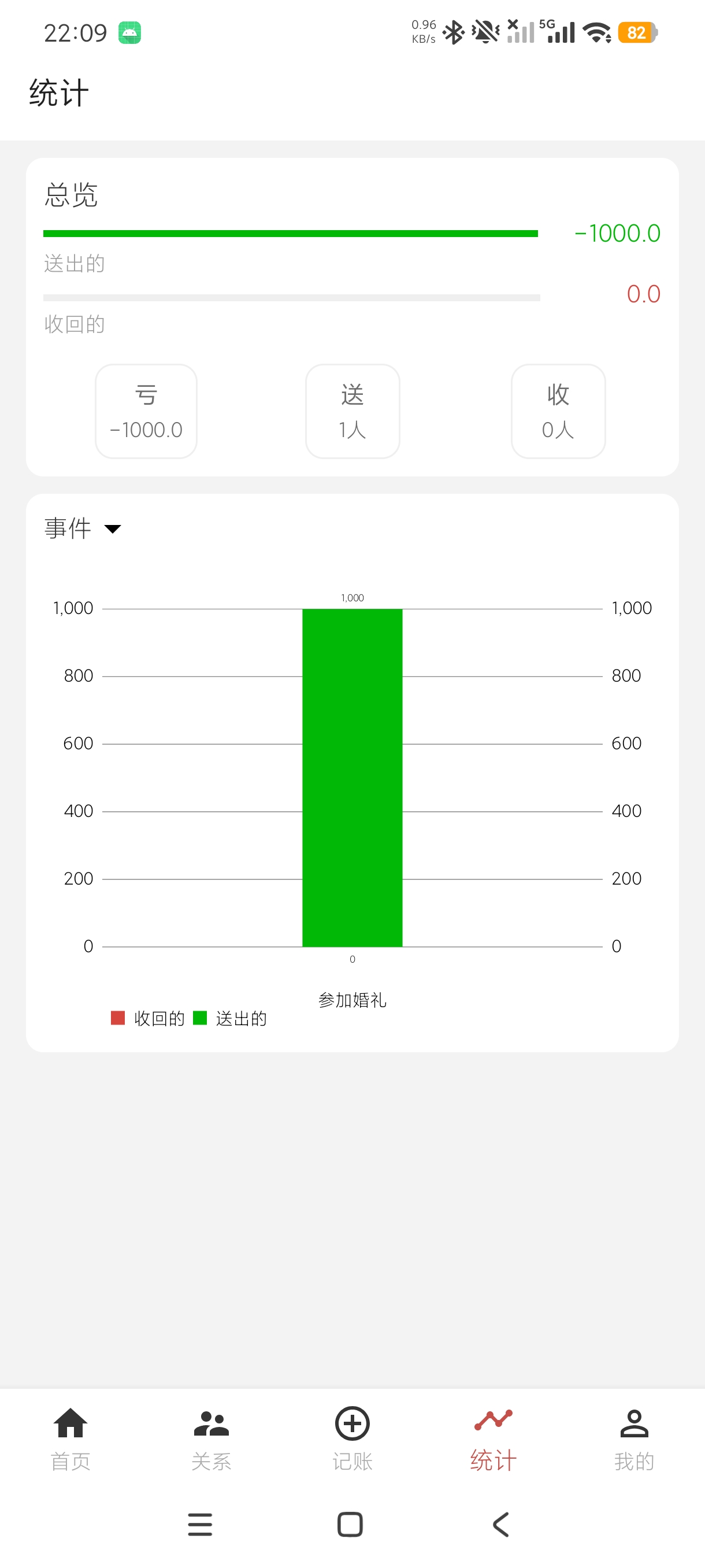 份子记账随礼人情收支一站式管理理财记账+绿化版第6张插图