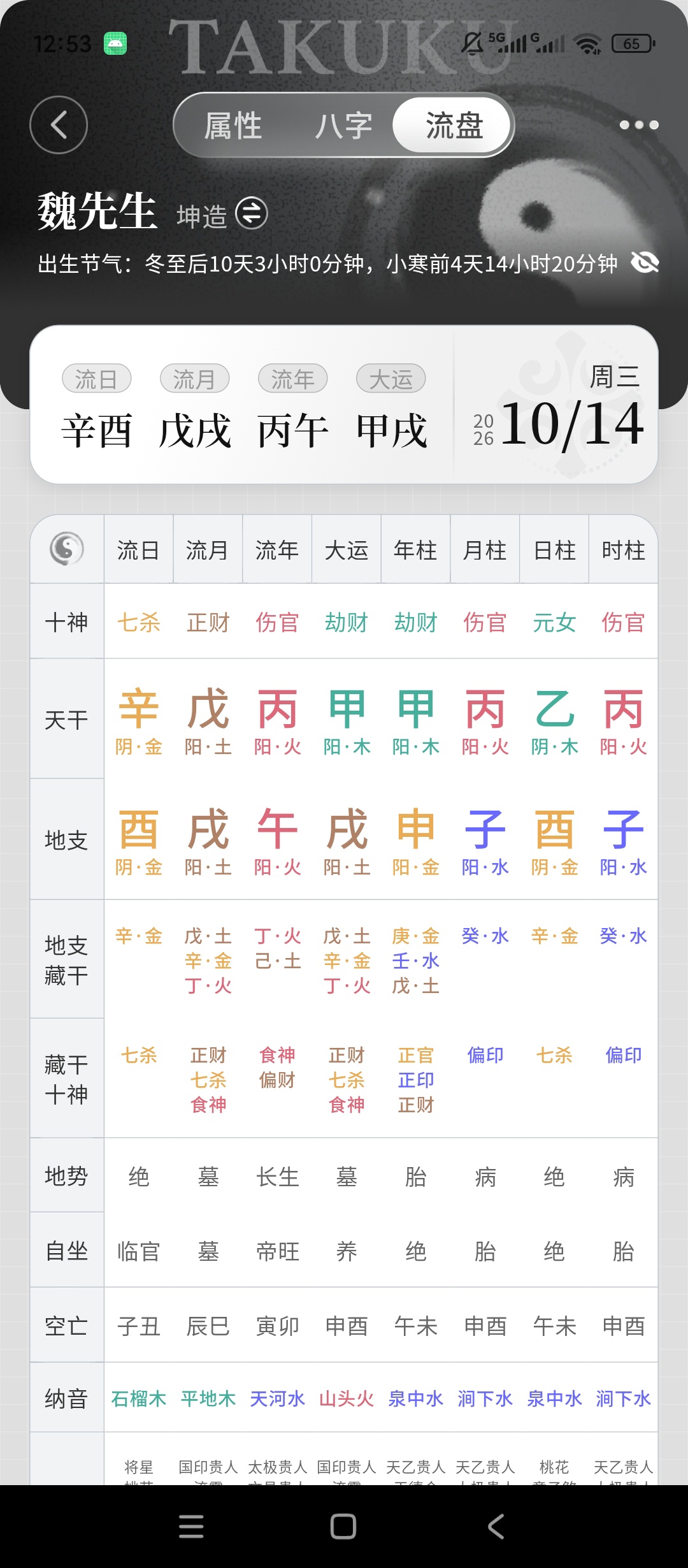 Takuku八字排盘解析塔罗趣味测算第6张插图 Takuku八字排盘解析塔罗趣味测算第6张插图