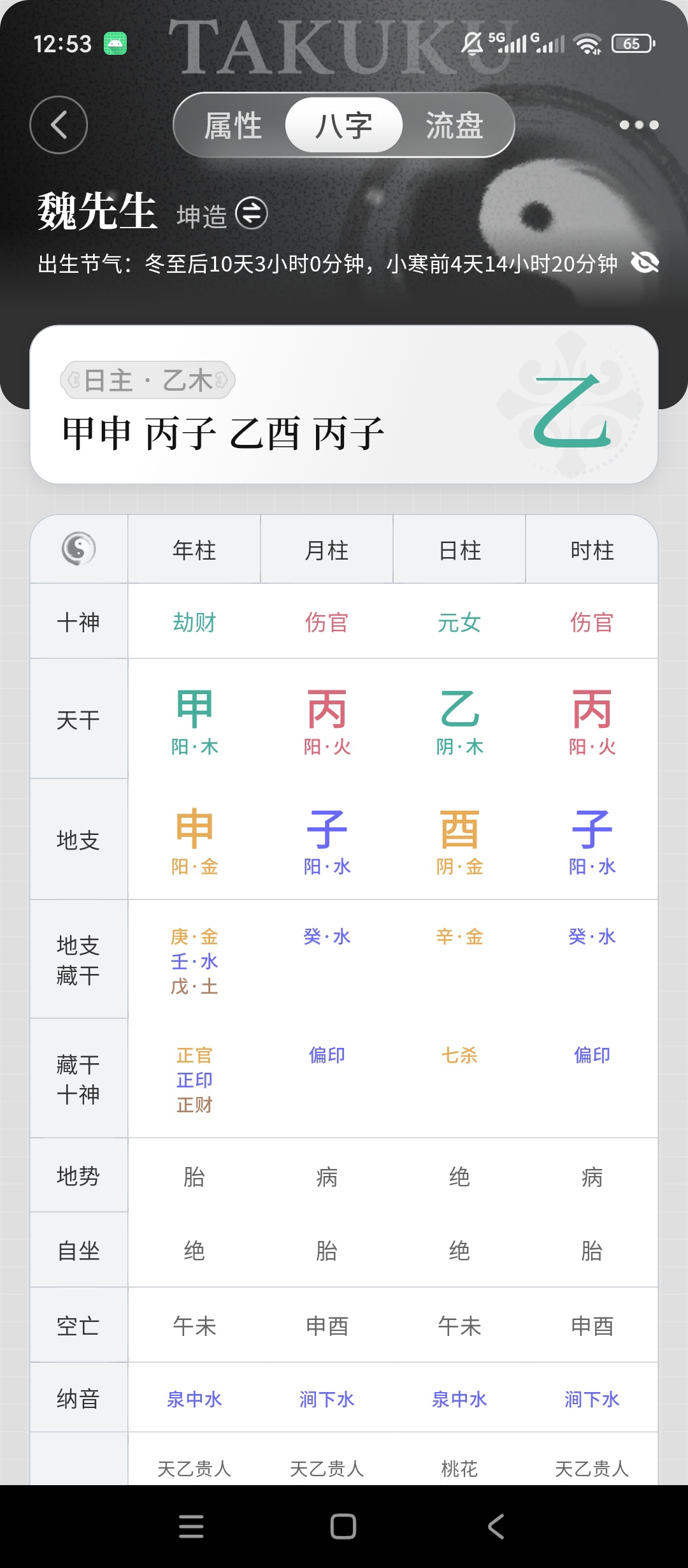 Takuku八字排盘解析塔罗趣味测算第8张插图 Takuku八字排盘解析塔罗趣味测算第8张插图