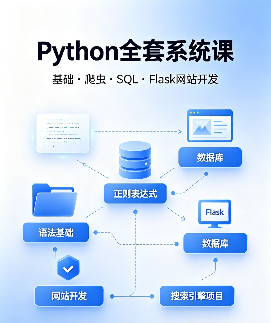 Python全套课｜爬虫+数据库+Flask开发全栈教程第4张插图