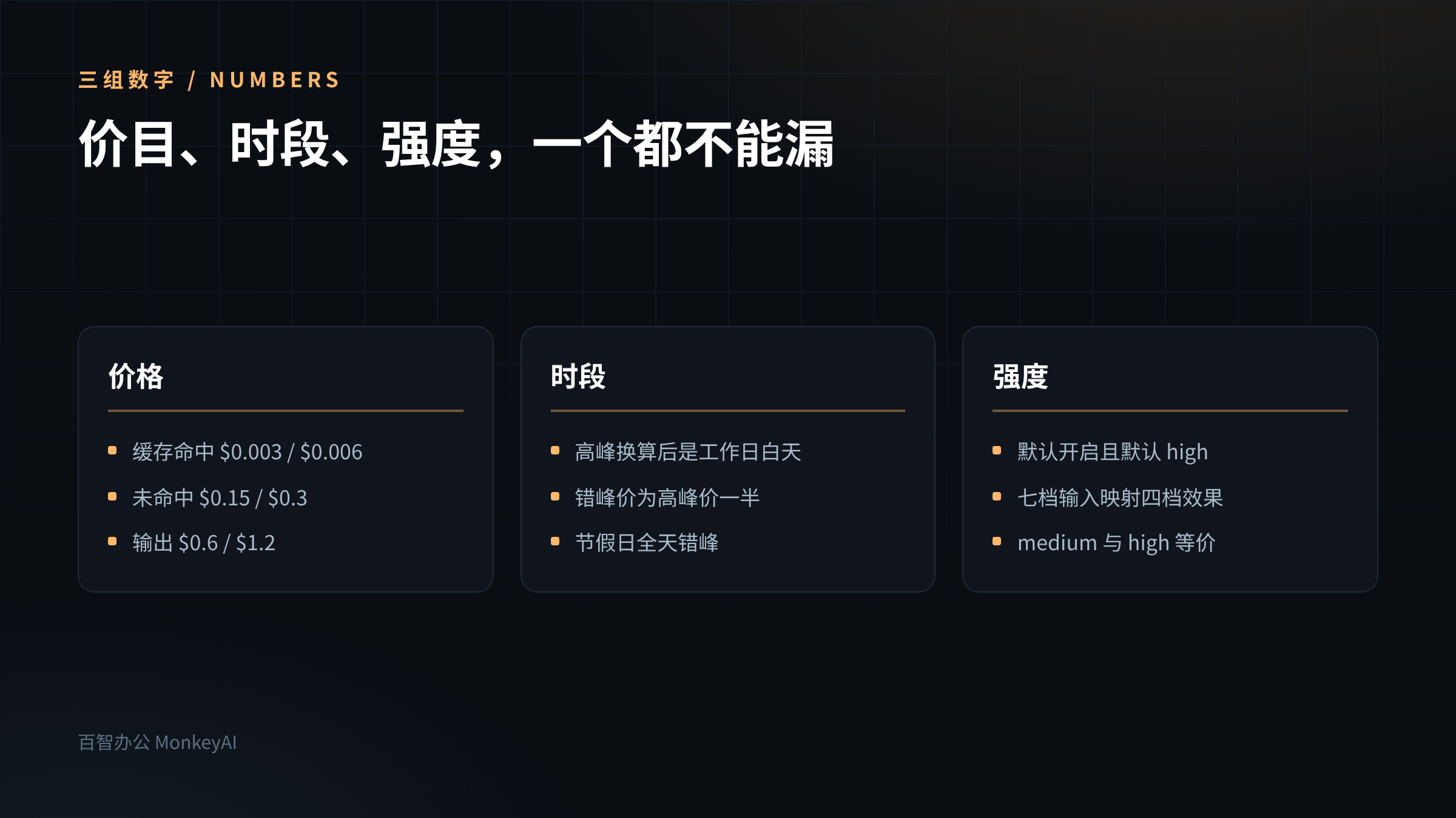 AI技术DeepSeek 新模型的半价时段，正好是下班以后第3张插图