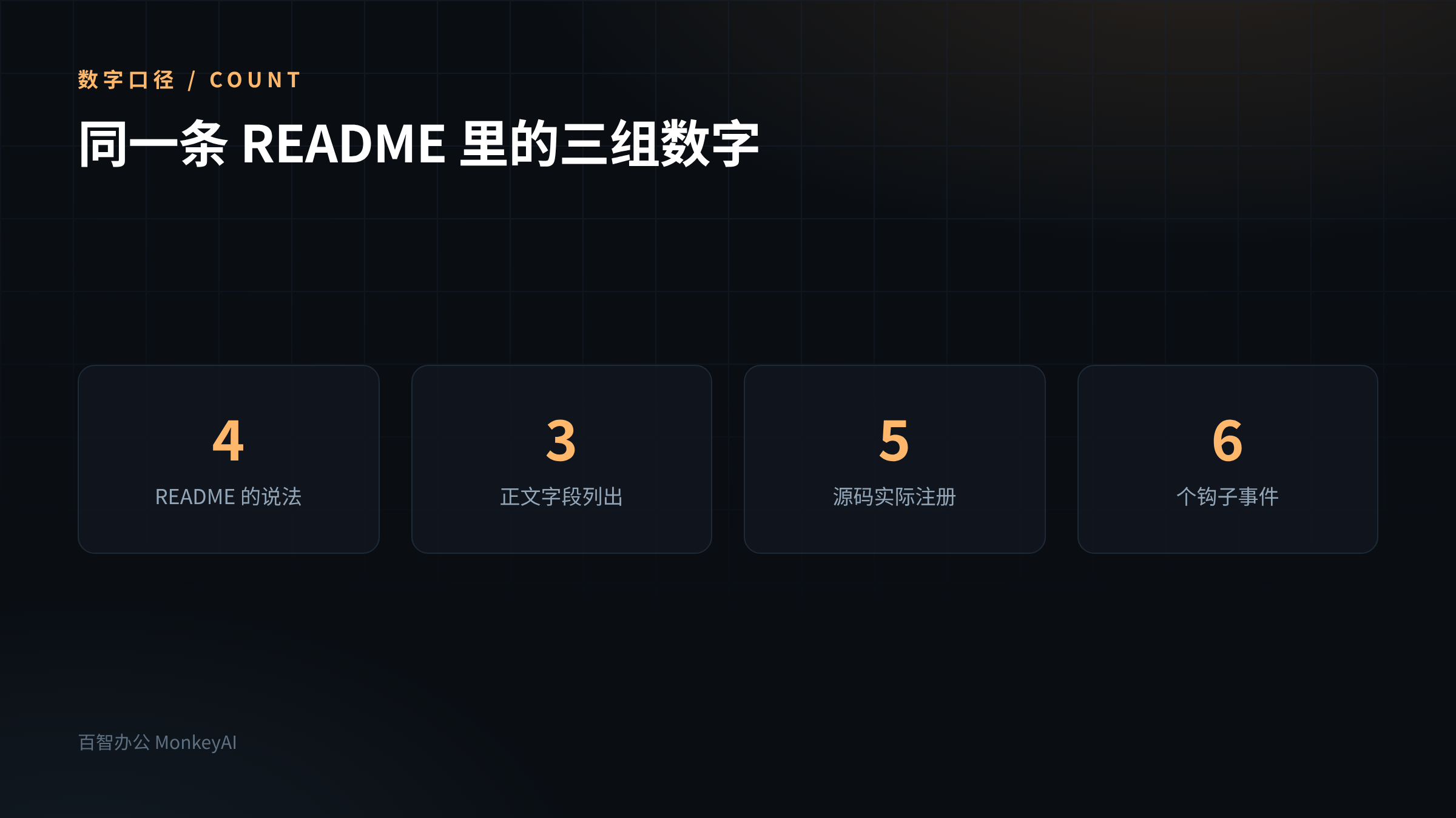 AI技术10.3 万星的记忆插件，README 说 4 个工具，只列了 3 个第4张插图