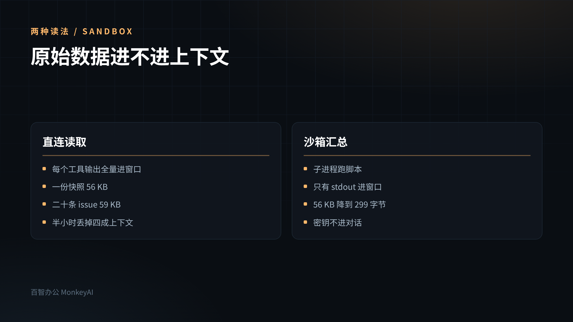 AI技术3.2 万星的上下文插件，57 个平台的表格里只列了 15 行第3张插图
