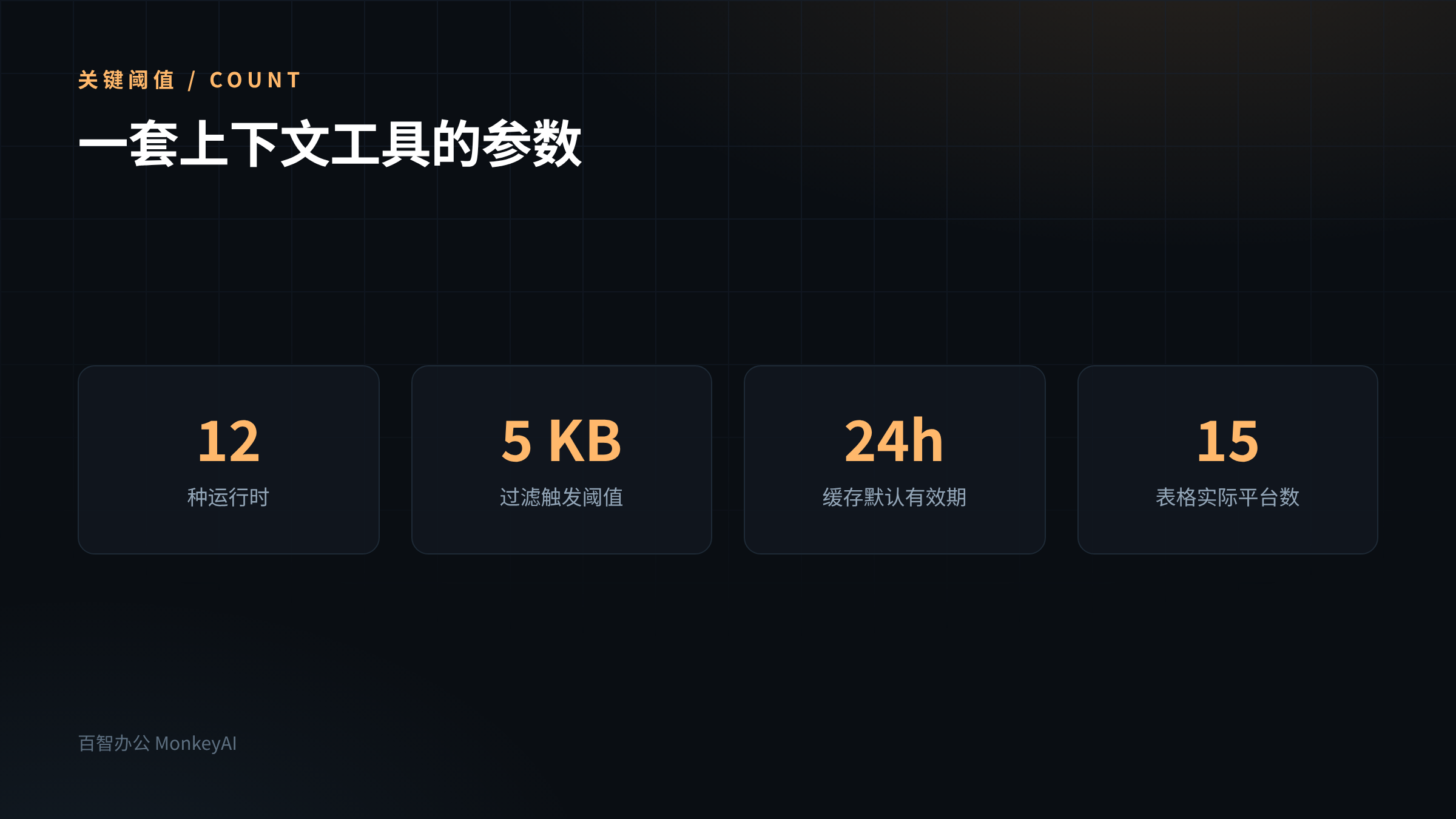 AI技术3.2 万星的上下文插件，57 个平台的表格里只列了 15 行第4张插图