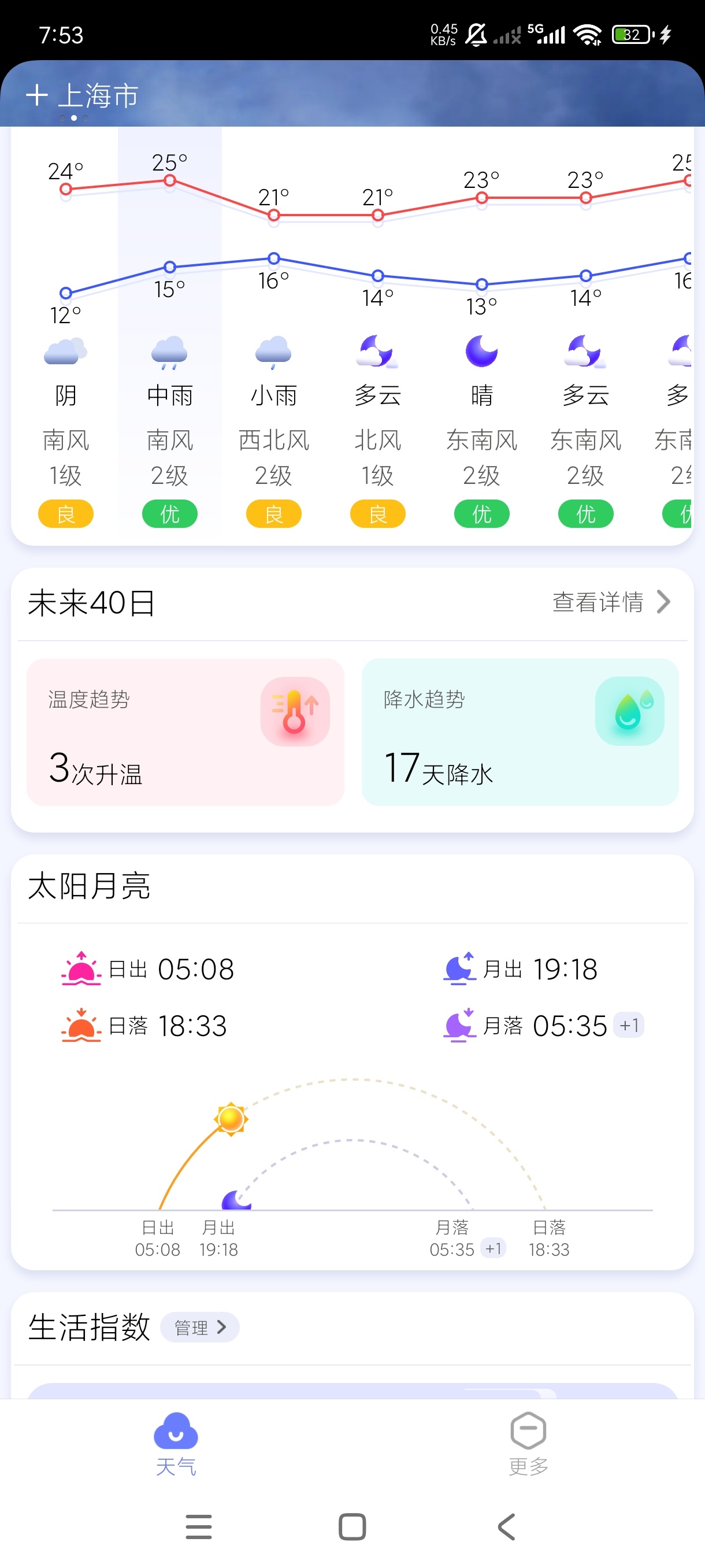 手机天气1.3纯净版天气软件|适配所有手机第7张插图 手机天气1.3纯净版天气软件|适配所有手机第7张插图