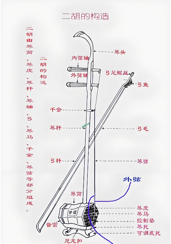 二胡调音3.3.7专业二胡调音工具🛠️安卓版第6张插图