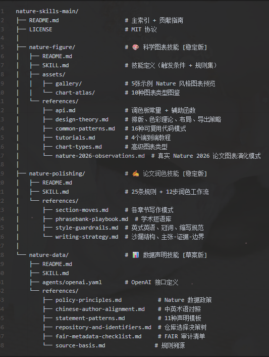 瓜分奖池写论文skill第3张插图