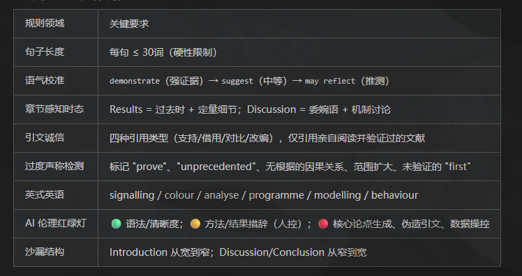 瓜分奖池写论文skill第10张插图