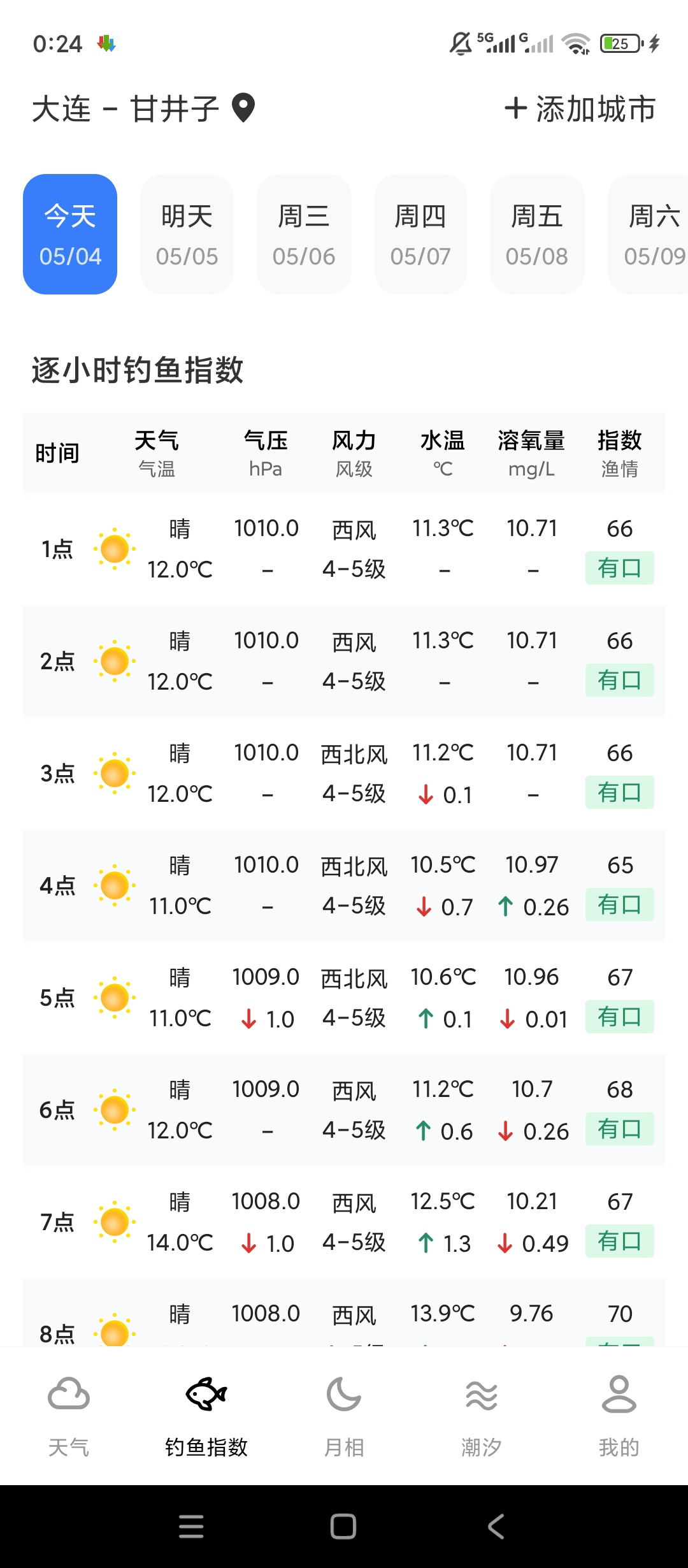 精准钓鱼天气多维气象分析垂钓渔获提升神器第5张插图 精准钓鱼天气多维气象分析垂钓渔获提升神器第5张插图