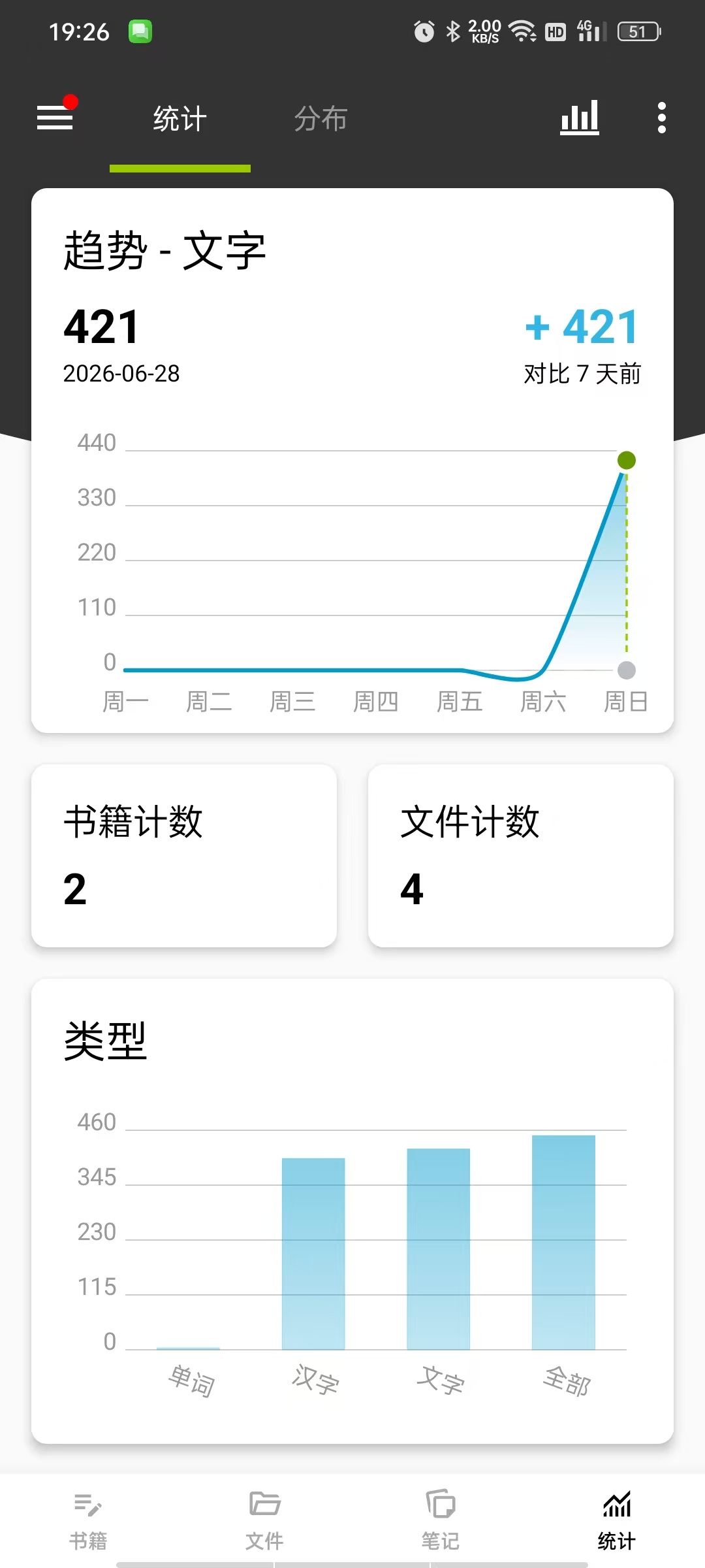 Lite轻羽写作-解锁｜写作神器，可朗读与加密，字数统计第7张插图