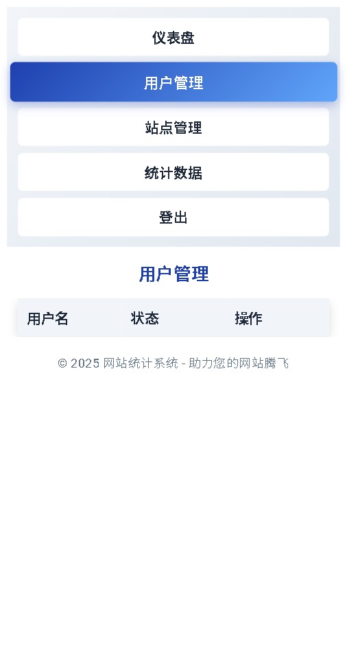 WebStatsPro网站统计源码第4张插图 WebStatsPro网站统计源码第4张插图
