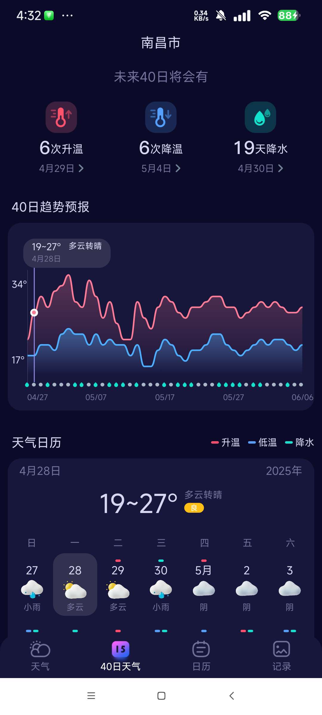 超准天气预报 天气预报天花板 40天预测第8张插图 超准天气预报 天气预报天花板 40天预测第8张插图