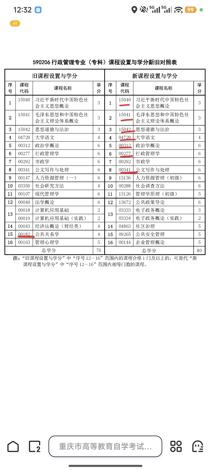 求自考00292市政学和00144企业管理概论的最新密押和复习资第3张插图
