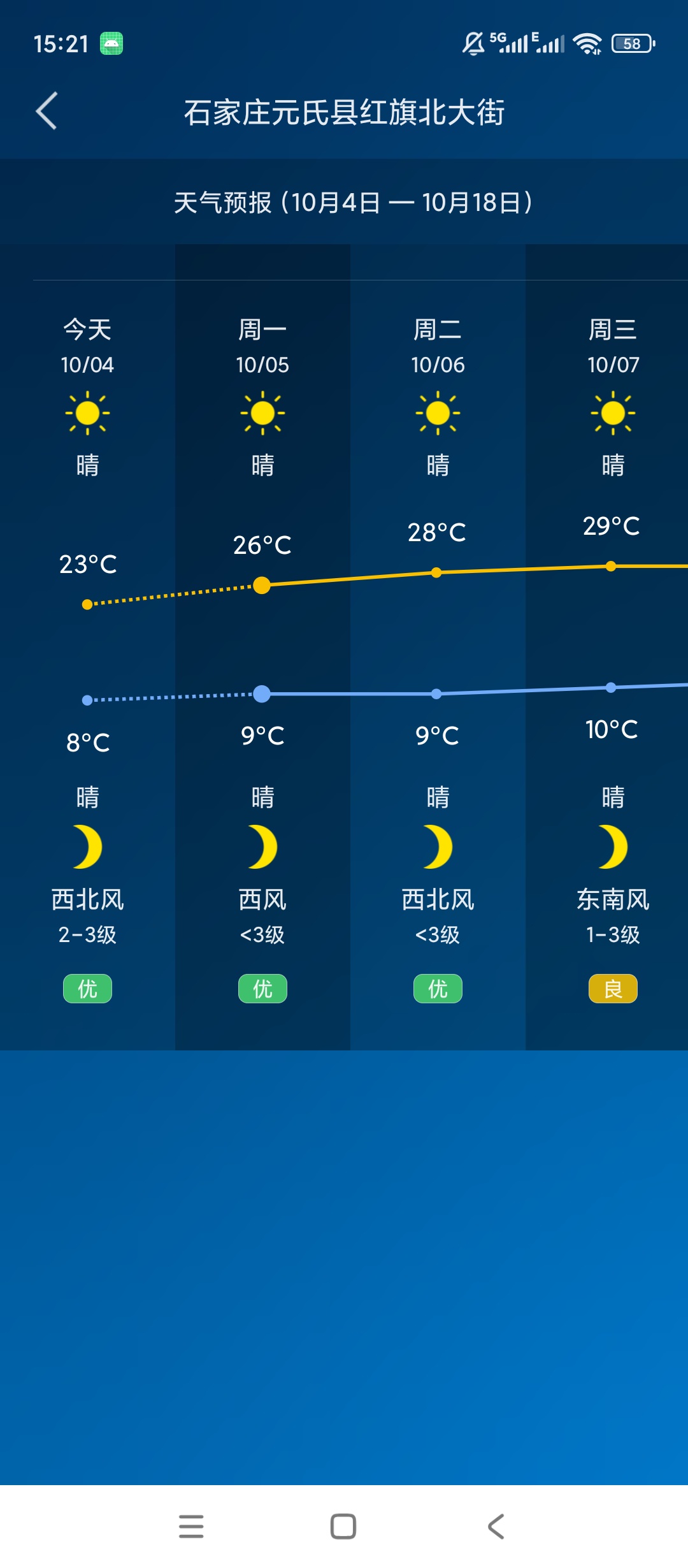 本地天气预报多日天气查询空气质量指数查看第7张插图 本地天气预报多日天气查询空气质量指数查看第7张插图