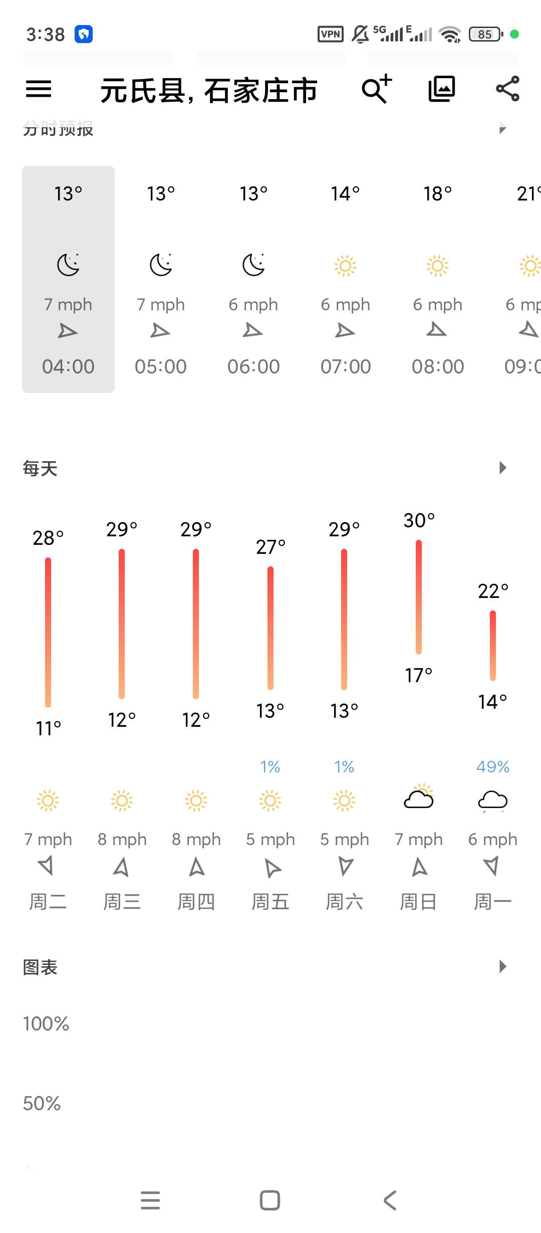 Today Weather高级版精致气象预报工具第7张插图