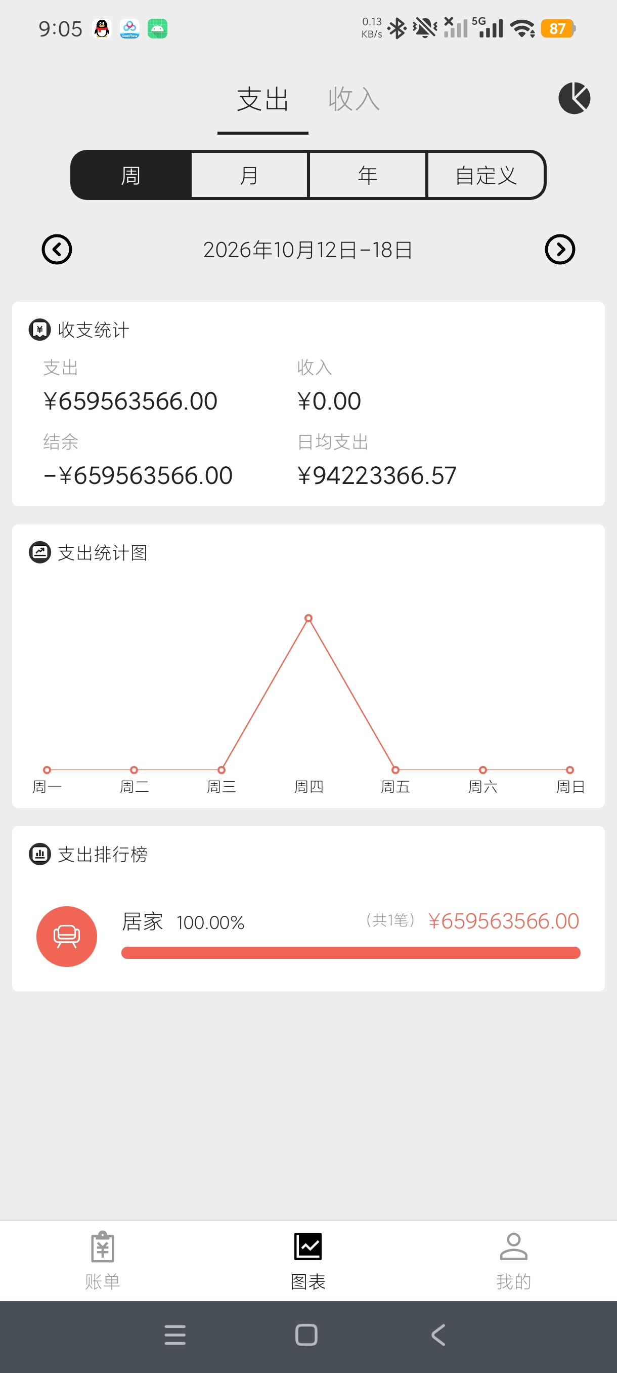 极简记账个人收支记录手工记账天花板第5张插图 极简记账个人收支记录手工记账天花板第5张插图