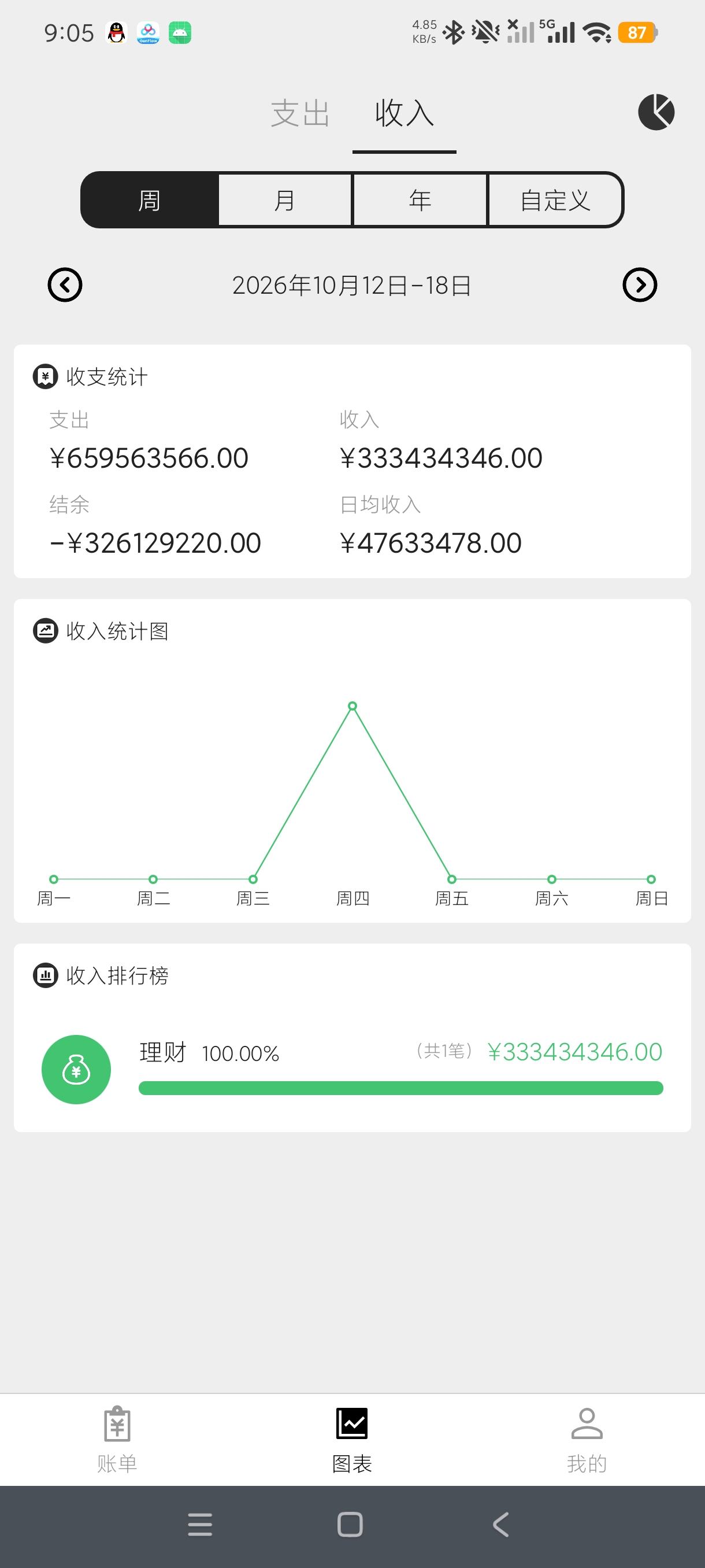 极简记账个人收支记录手工记账天花板第7张插图 极简记账个人收支记录手工记账天花板第7张插图
