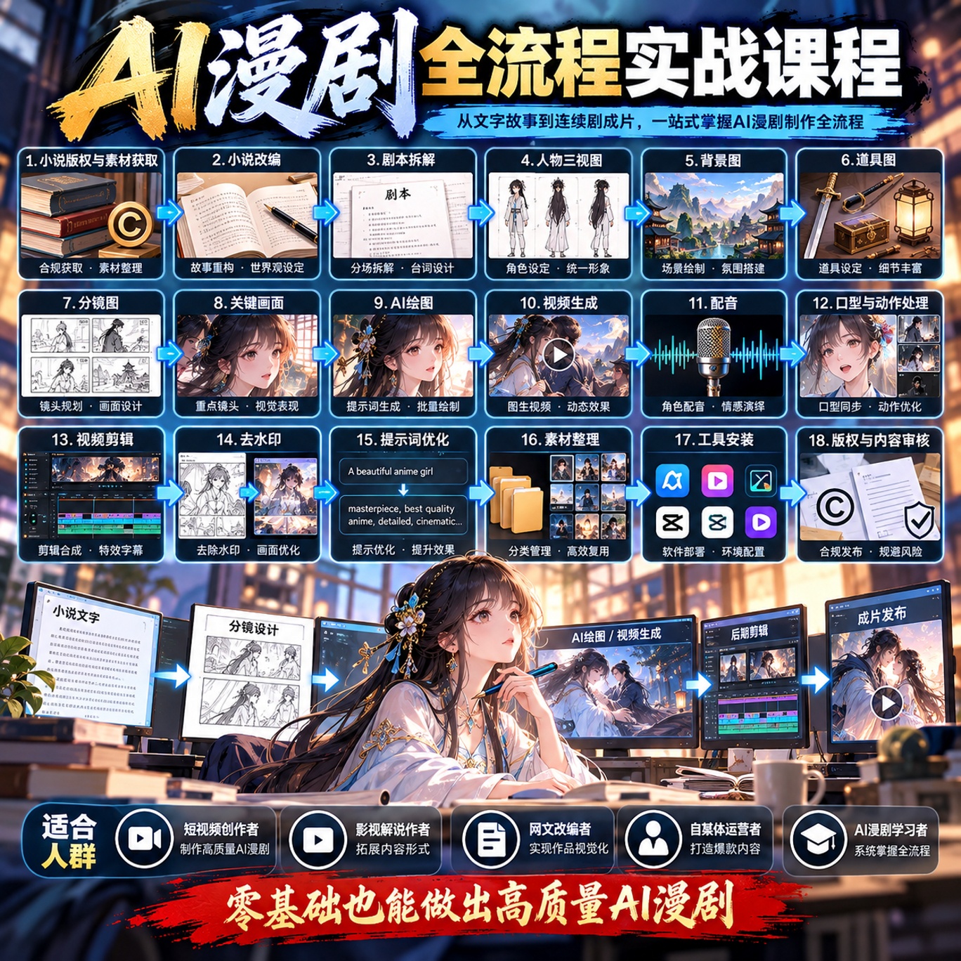 AI漫剧全流程实战课：从小说改编到爆款成片，一套学会剧本第4张插图