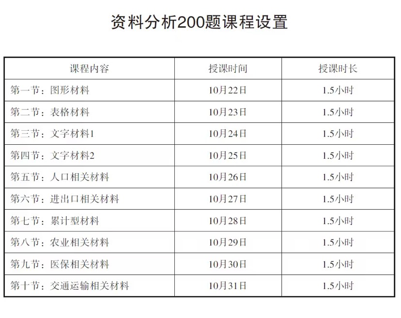 🍀2027邓健资料分析200题刷题班第6张插图