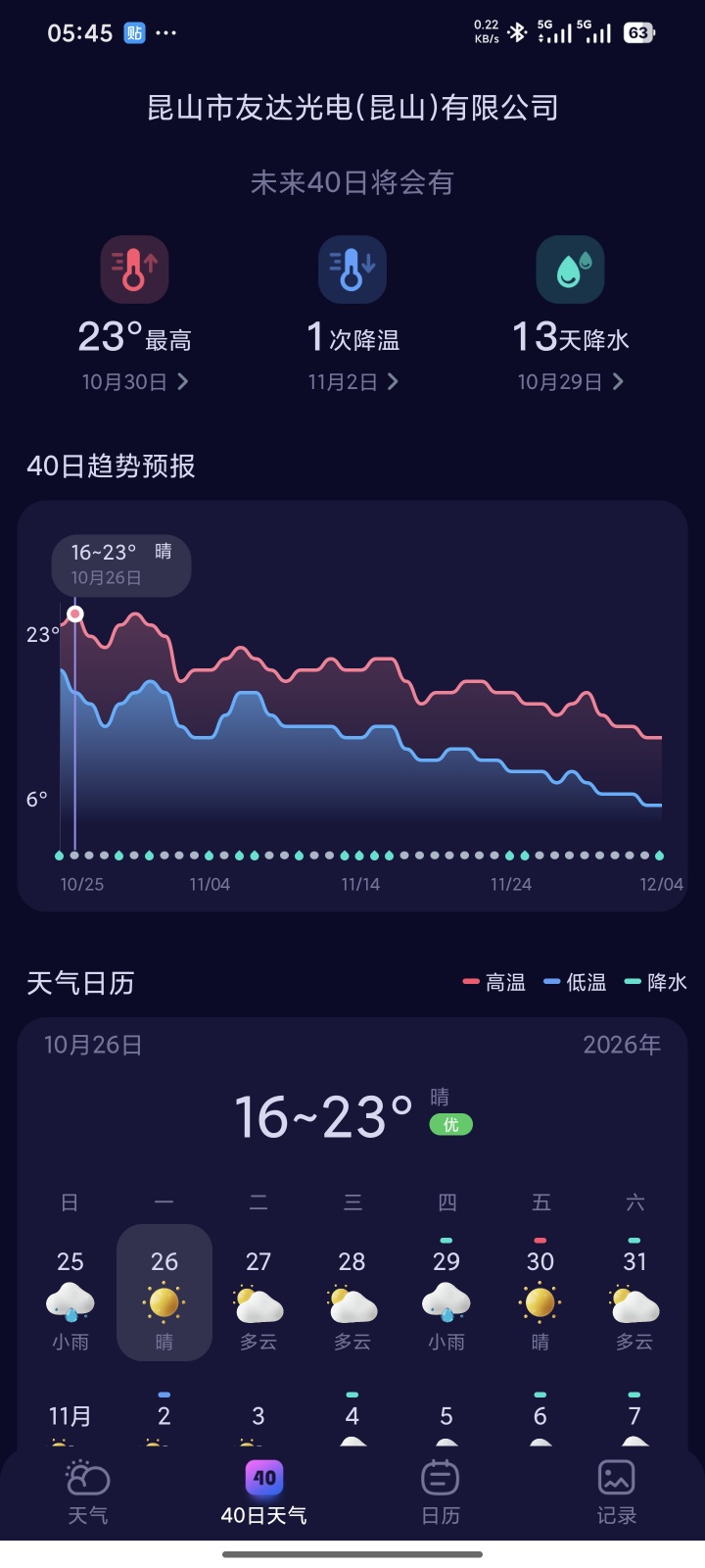 🌤️神器超准天气预报：自带40天超长趋势+绿色优化第7张插图