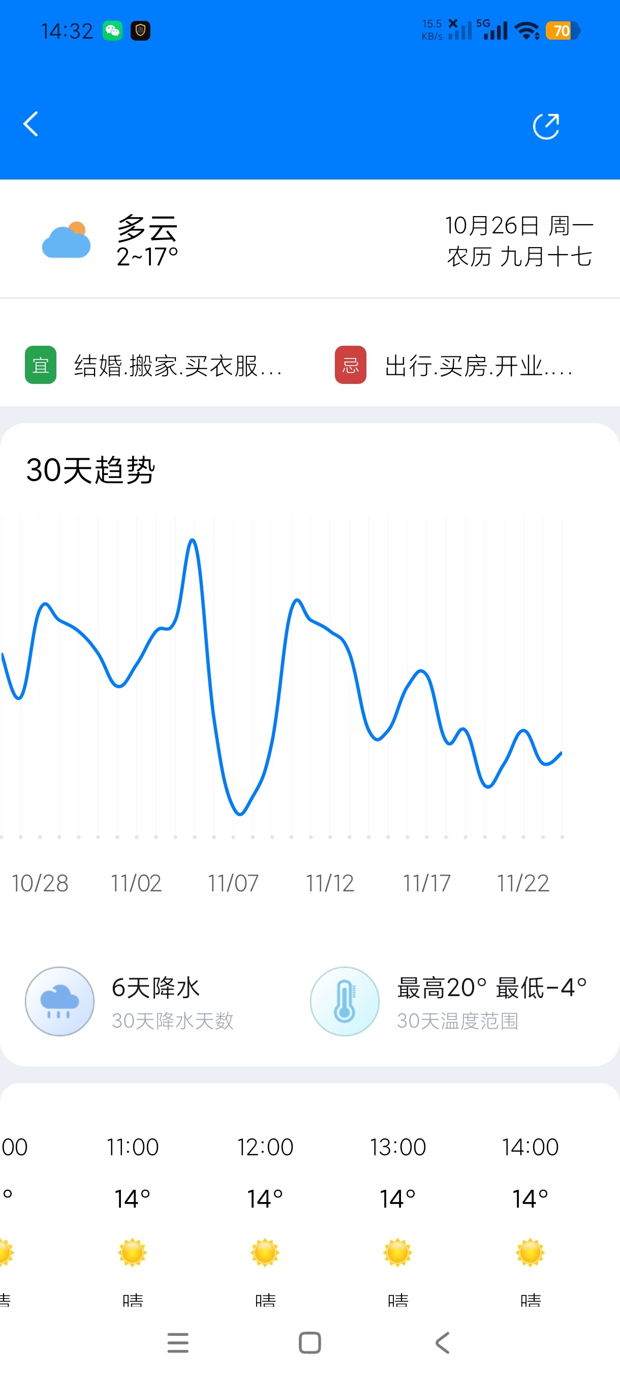 手机天气通简约天气万年历精准预测未来一月天气第9张插图