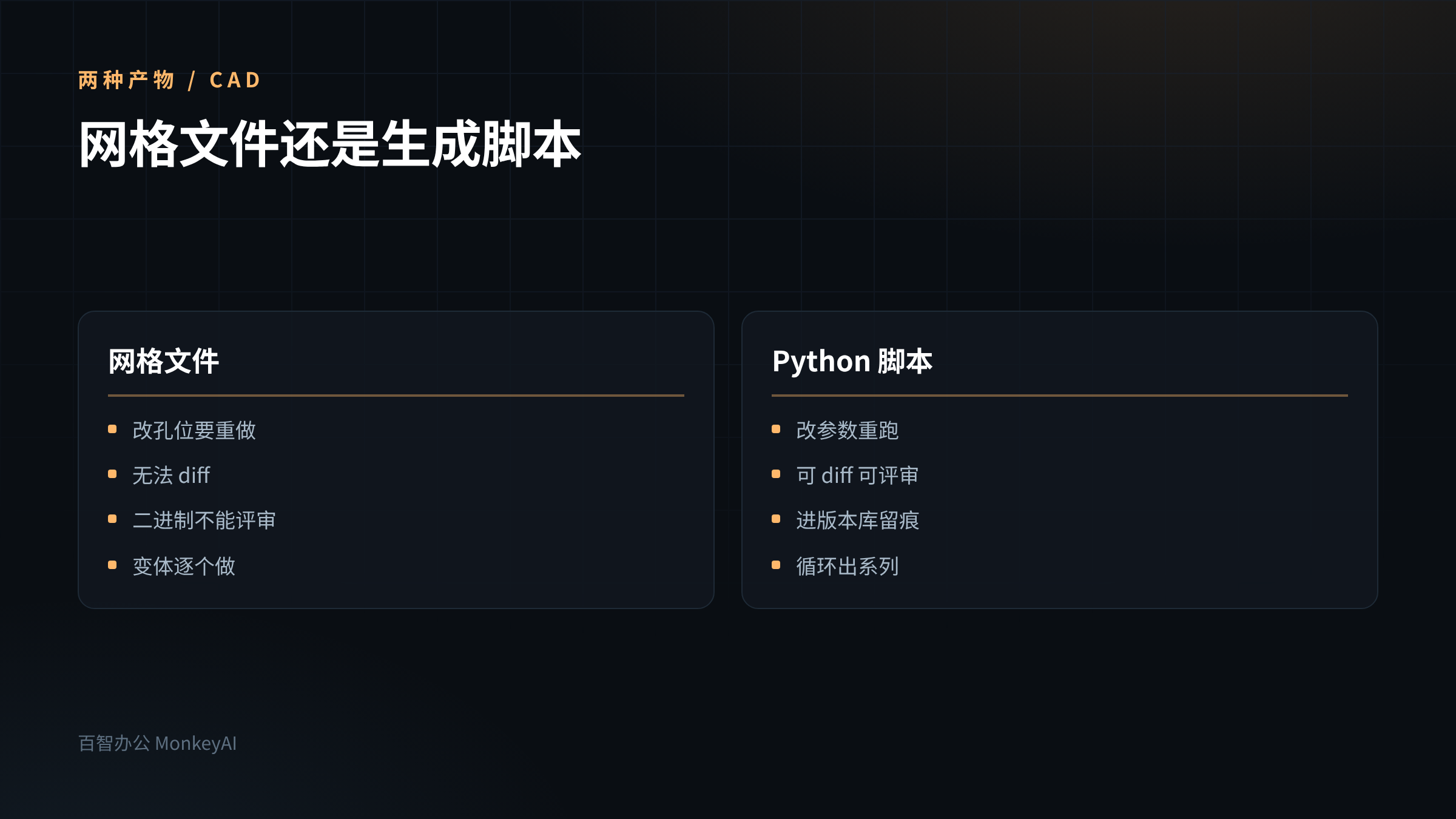AI技术2.3 万星的文字转 CAD，把模型存成了 Python 代码第3张插图