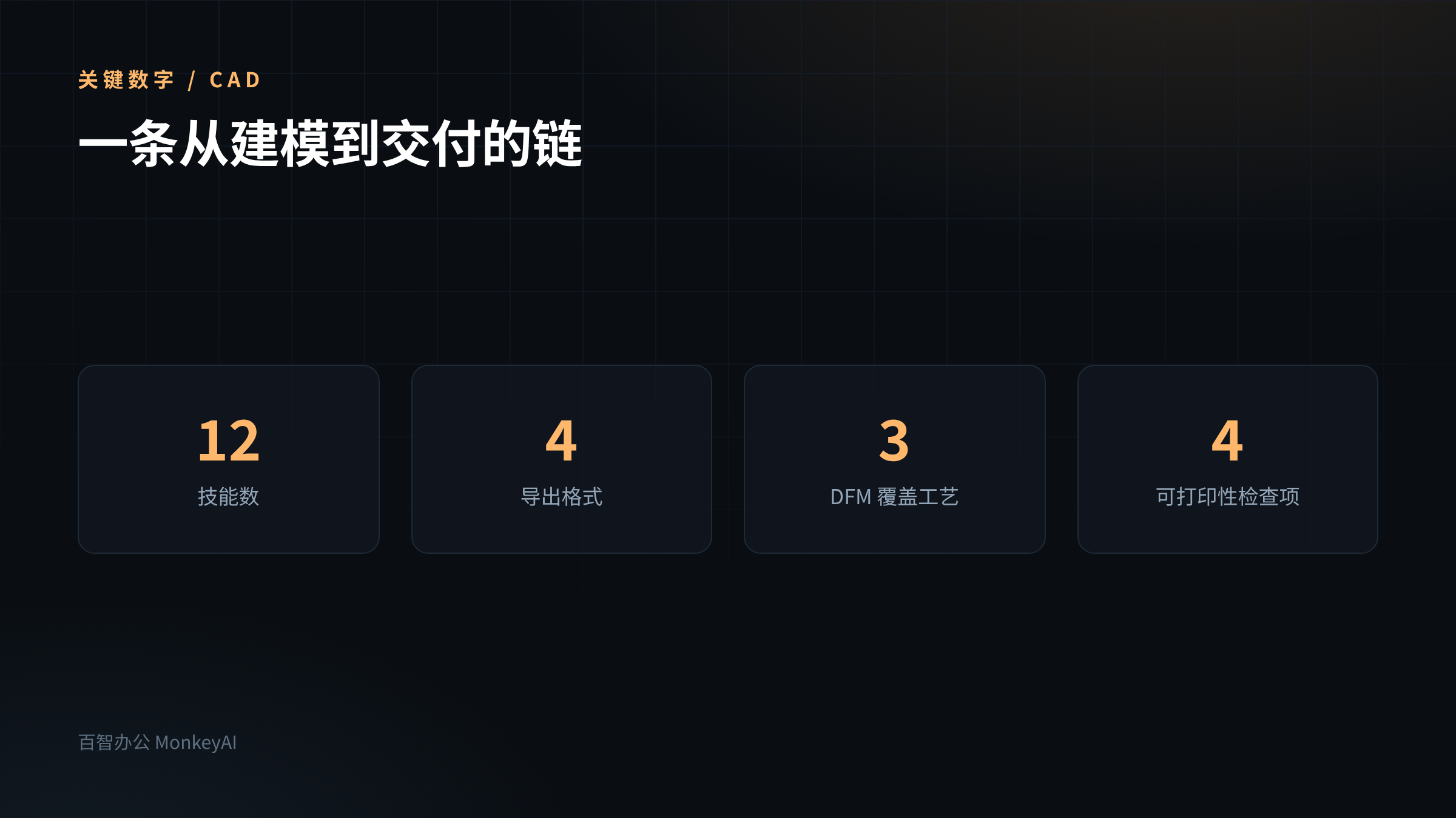 AI技术2.3 万星的文字转 CAD，把模型存成了 Python 代码第4张插图