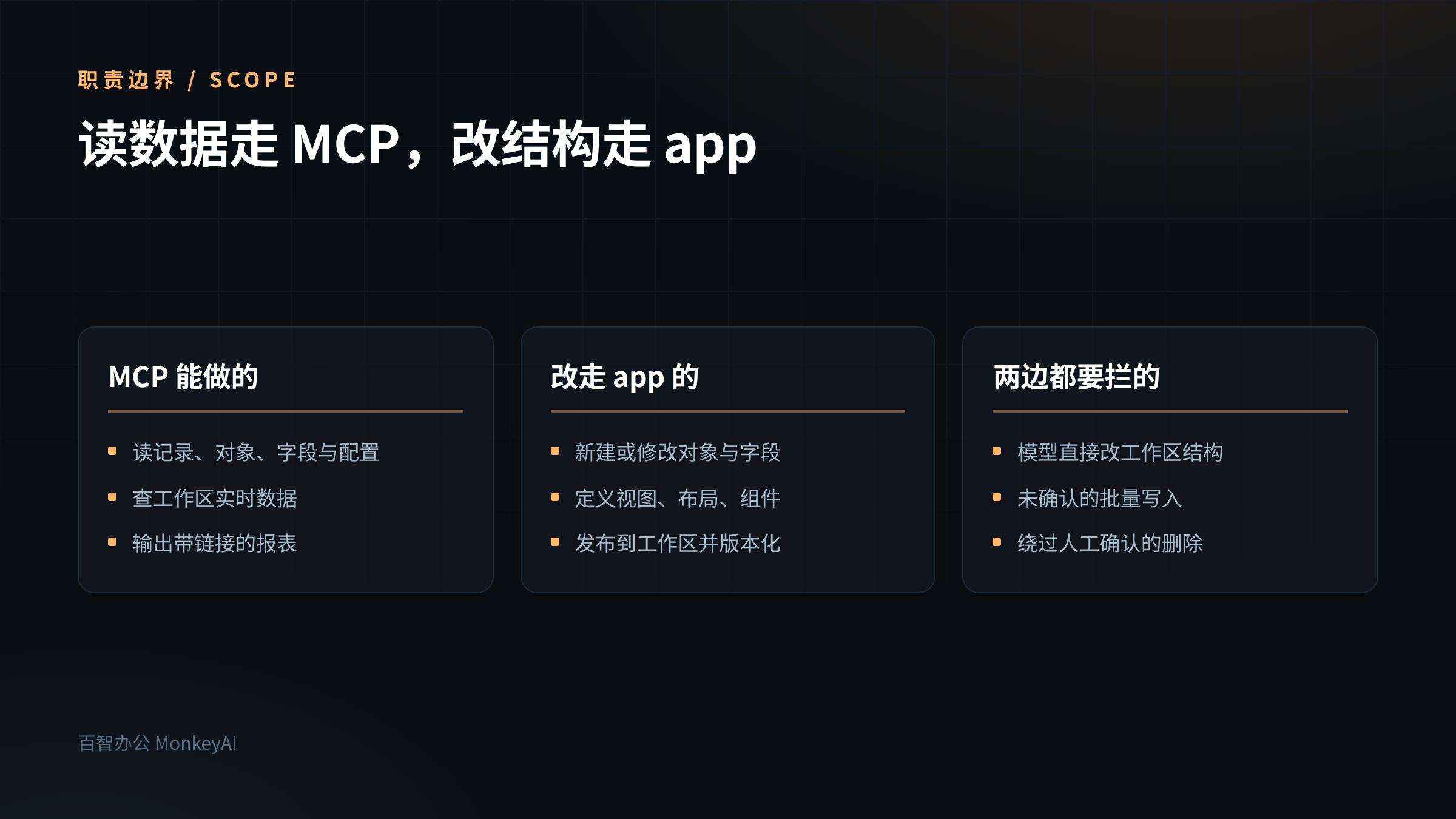AI技术5.9 万星的 Twenty，AI 接进 CRM 只差一个 /mcp第3张插图